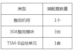 菲富特通信电源FFT90-XT