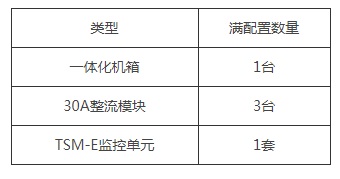 菲富特通信电源嵌入式FFT90