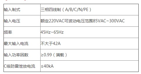 菲富特通信电源嵌入式FFT90