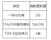 菲富特通信电源嵌入式FFT45