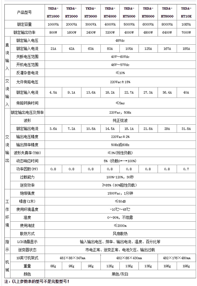 邮科通信电源YKDA-HT(48/220)系列通信用高频逆变电源