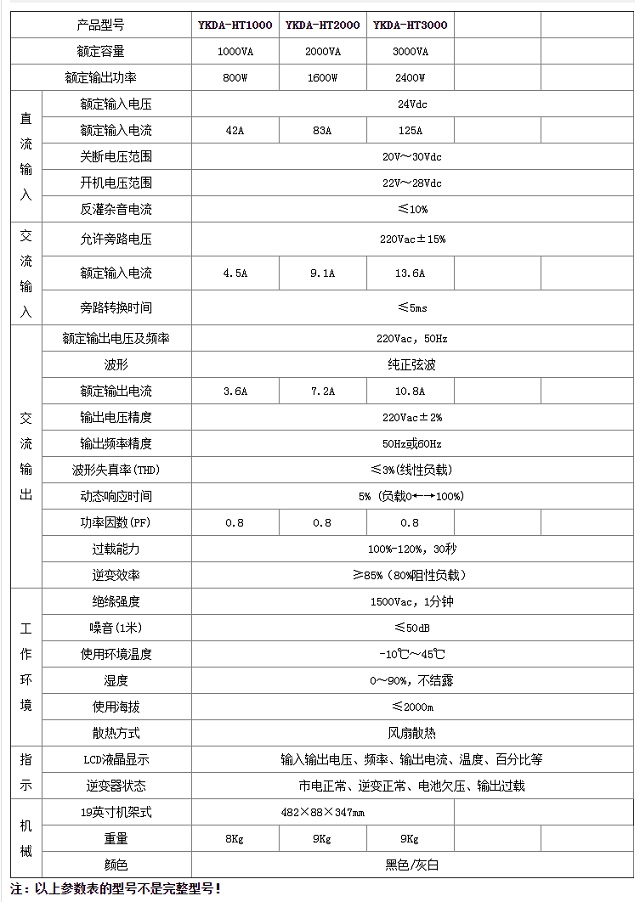 邮科通信电源YKDA-HT(24/220)系列用高频逆变电源