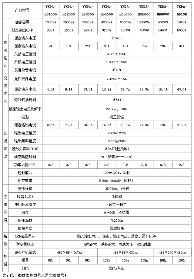 邮科YKDA-HD(110/220)系列电力用高频逆变电源