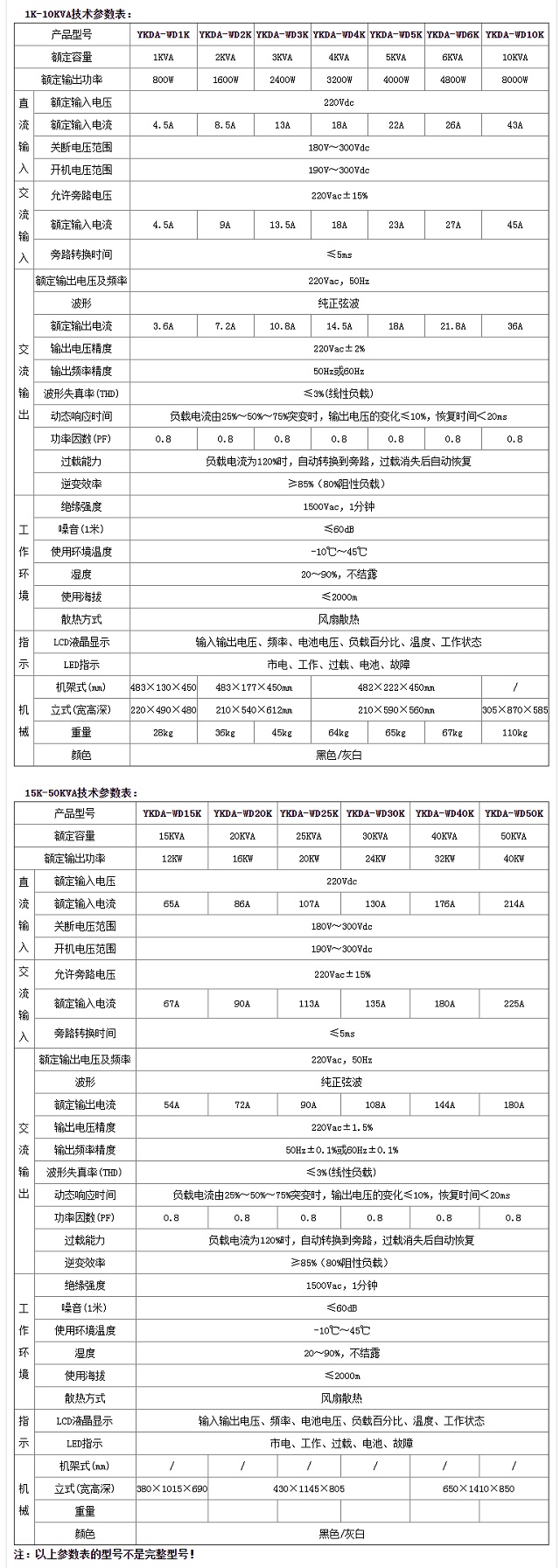 邮科YKDA-WD(220/220)系列电力通信用工频逆变电源