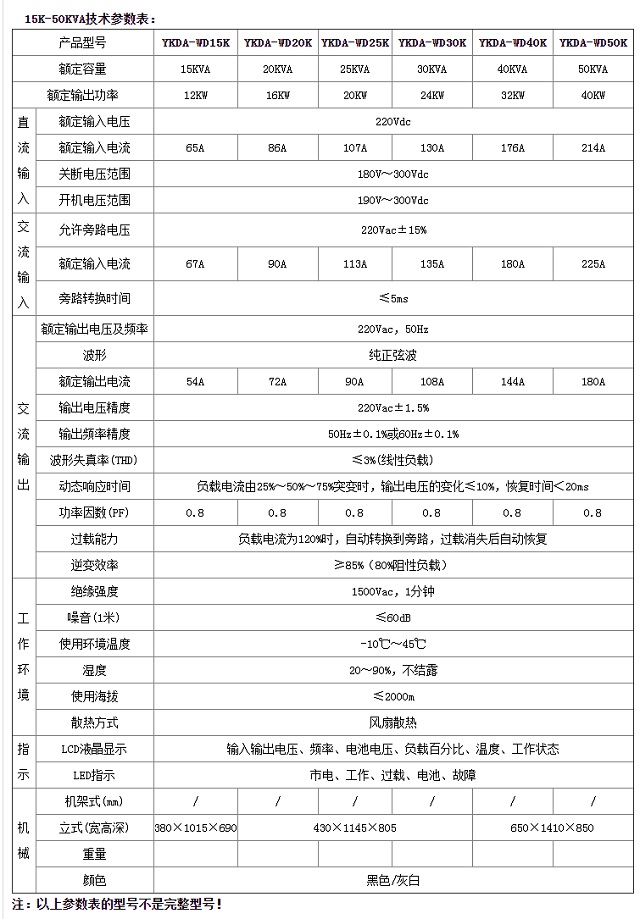 邮科YKDA-WD(220/220)系列电力通信用工频逆变电源