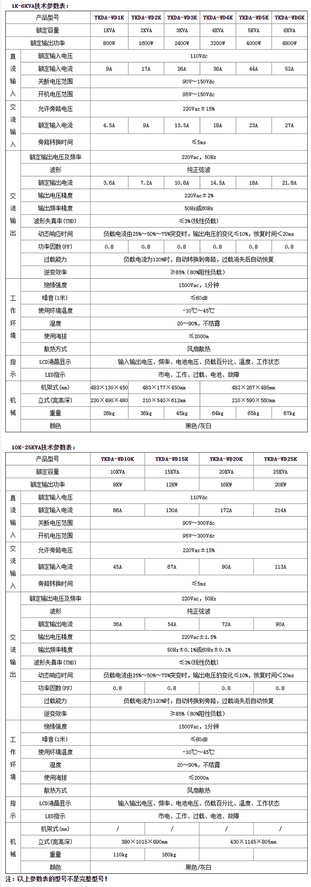 邮科逆变电源YKDA-WD(110/220)系列电力用工频