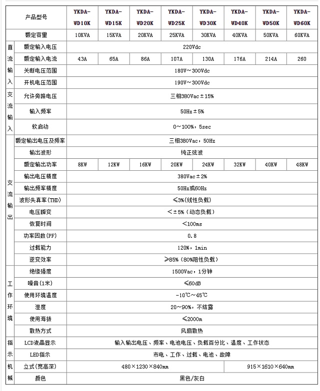 邮科YKDA-WD(220/380)系列三相逆变电源