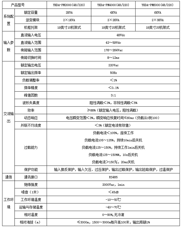 邮科YKDA-PM(48/220)系列并机逆变电源