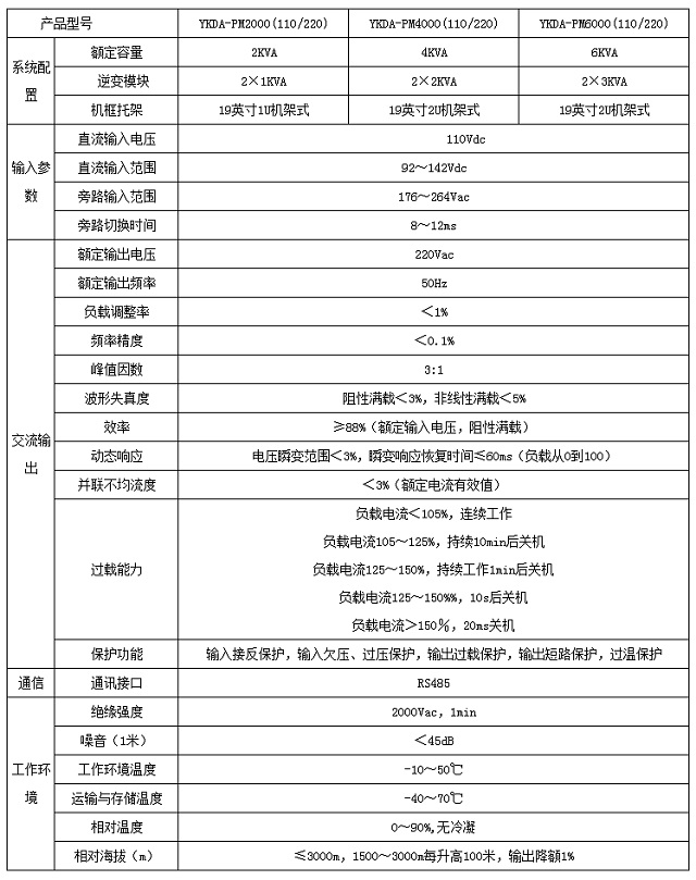 邮科YKDA-PM(110/220)系列并机逆变电源