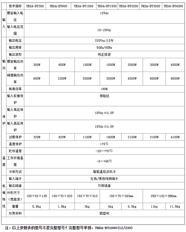 邮科YKDA-BY(12V)系列纯正弦波逆变器