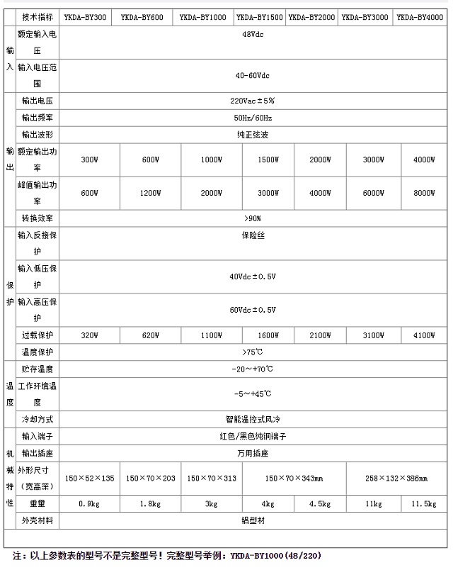 邮科YKDA-BY(48V)系列纯正弦波逆变器