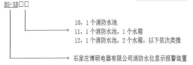 博硕消防水位显示报警装置