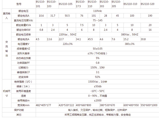 博舜110V机车逆变电源