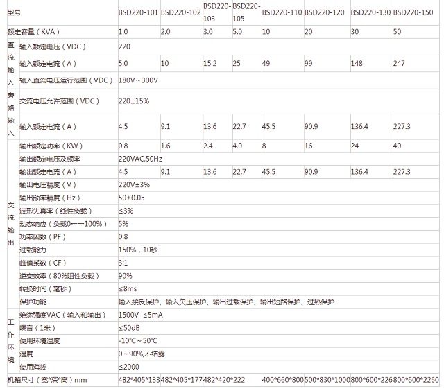 博舜单相电力逆变电源