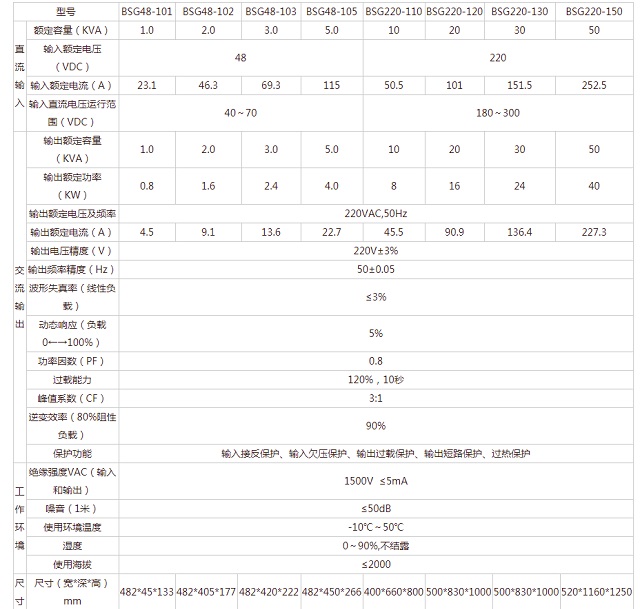 博舜单相光伏离网逆变电源