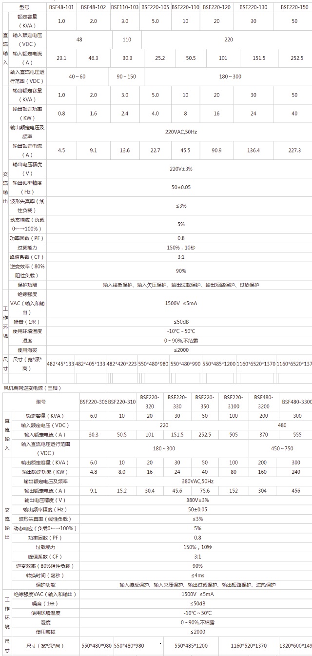 博舜风力离网逆变电源