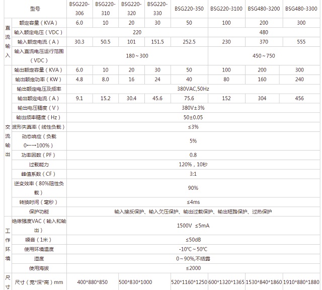 博舜三相光伏离网逆变电源