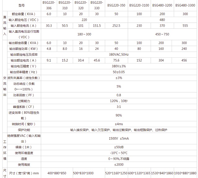 博舜三相光伏离网逆变电源