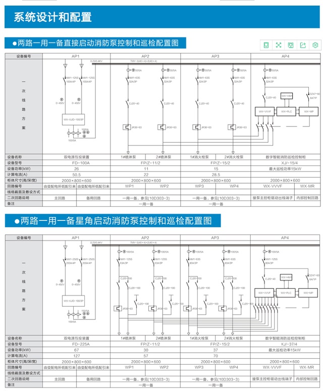 邑美XJ系列消防巡检成套柜