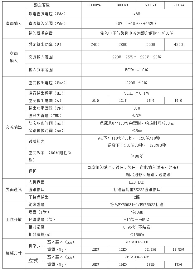 鑫隆源逆变电源DC48V/AC220V 3KVA-5KVA带液晶显示