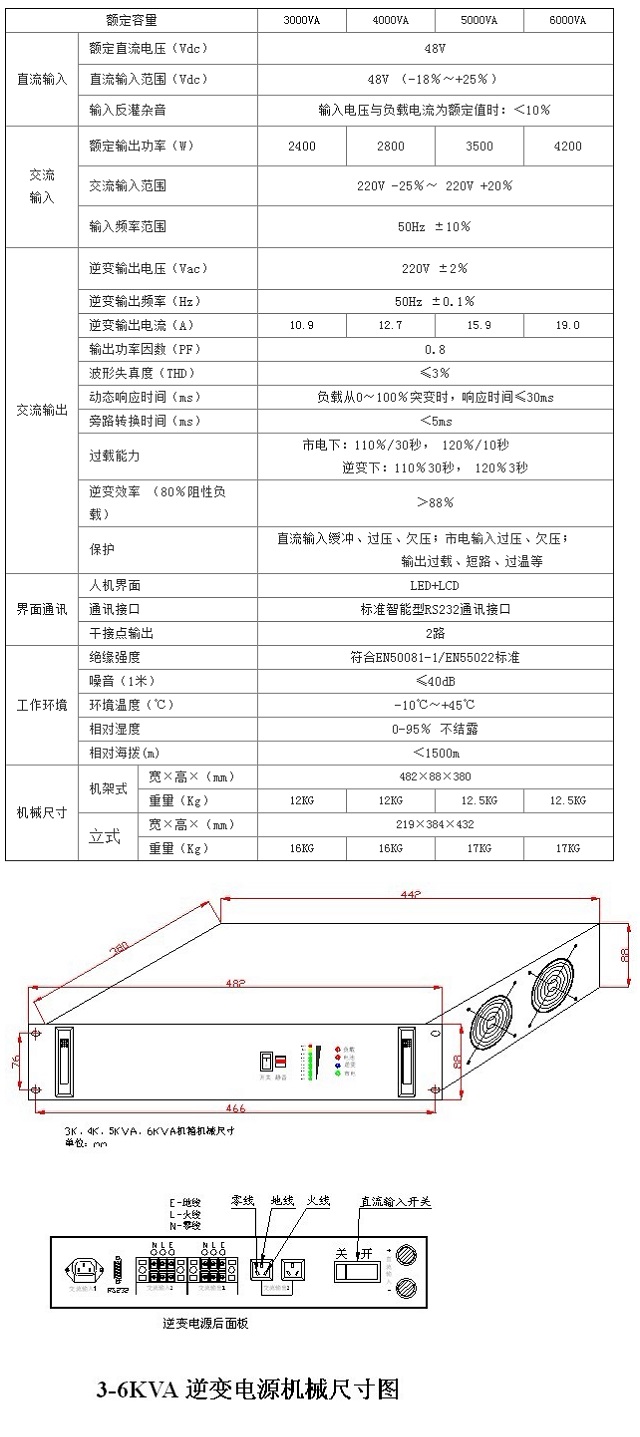 鑫隆源逆变电源DC48V/AC220V 3KVA-5KVA带负载比例