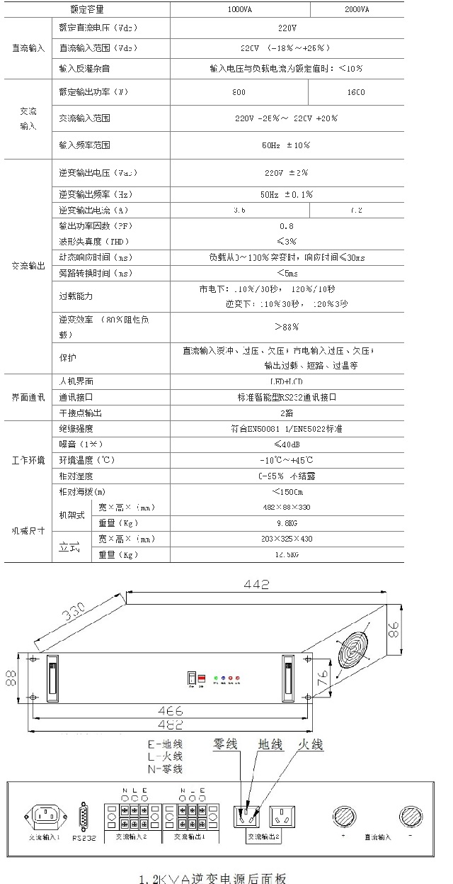 鑫隆源逆变电源DC220V/AC220V 1KVA-2KVA标准机架式