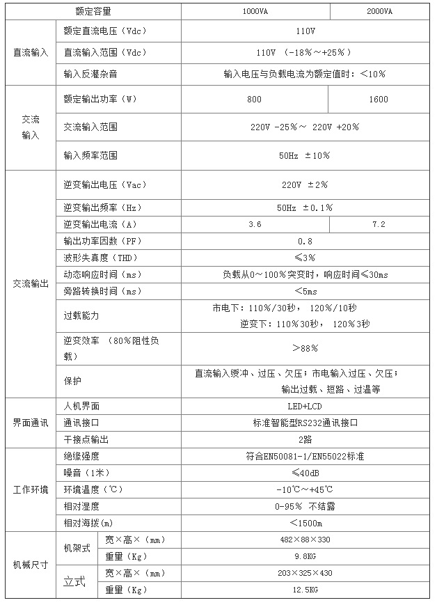 鑫隆源逆变电源DC110V/AC220V 1KVA-2KVA带液晶显示标准机架式