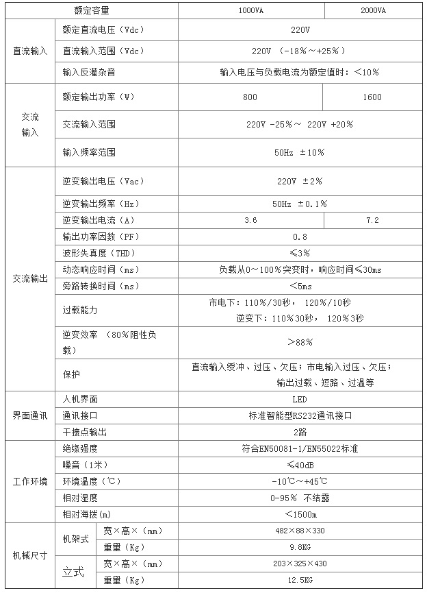 鑫隆源逆变电源DC220V/AC220V 1KVA-2KVA带液晶显示标准机架式