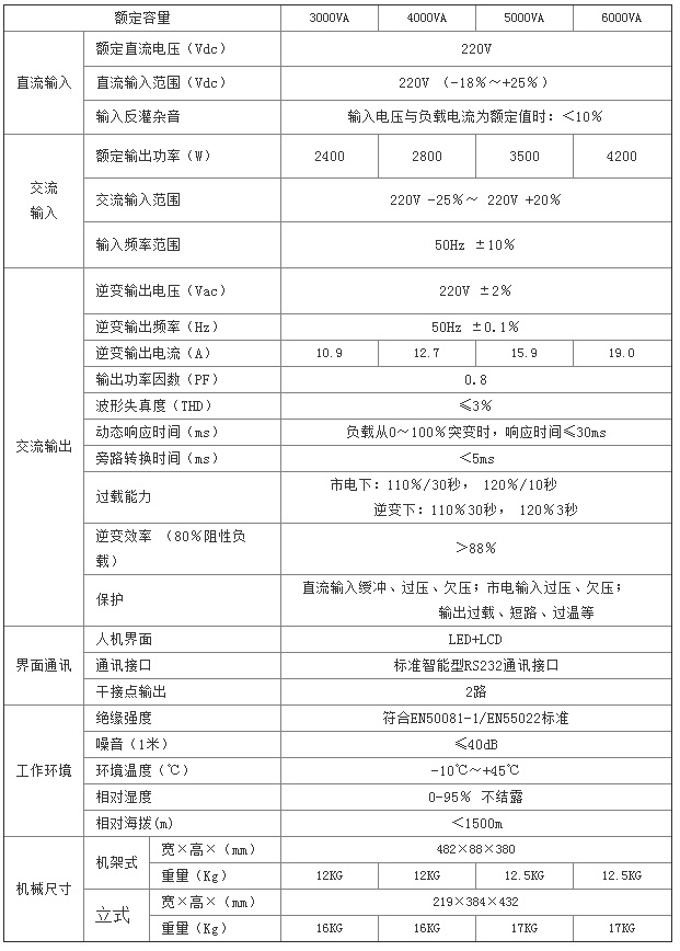 鑫隆源逆变电源DC220V/AC220V 3KVA-6KVA带液晶显示标准机架式