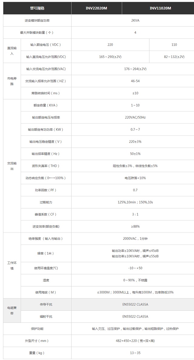 科瑞爱特电力并联逆变电源4+1