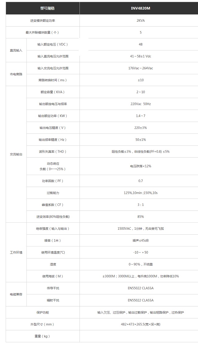 科瑞爱特通信通信并联逆变电源5+1