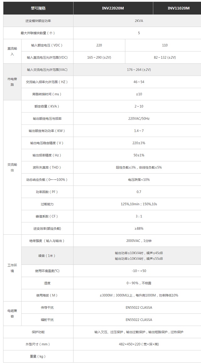 科瑞爱特电力并联逆变电源5+1