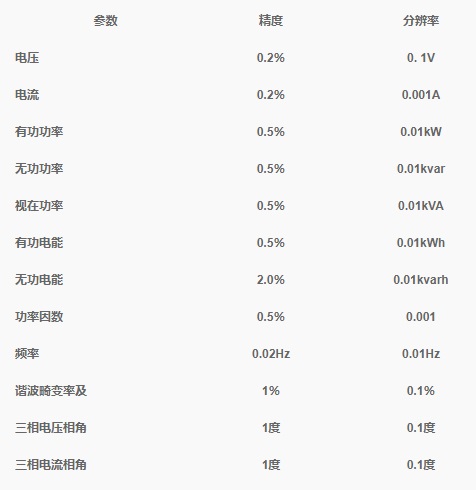 大元创电量监测仪PM201