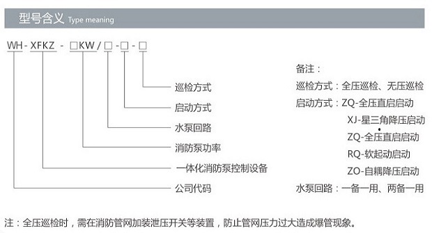 万昊WH-XFKZ消防泵巡检控制一体柜