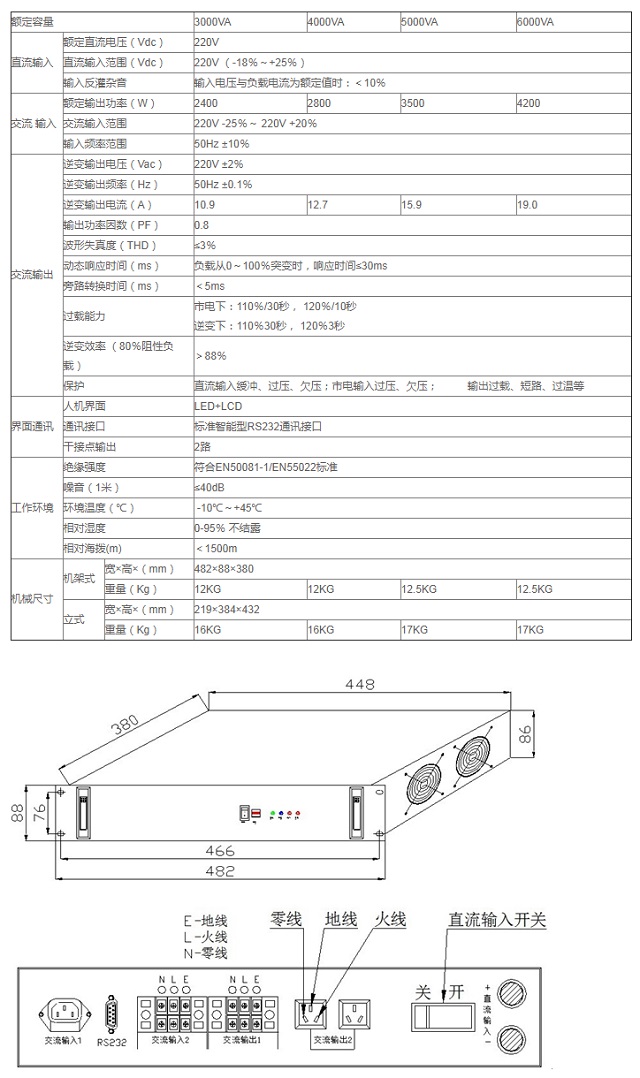 安泰逆变电源DC110/AC220 3KVA-6KVA标准机架式系列