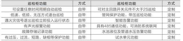 迪能DN-XFXJ系列消防泵巡检柜