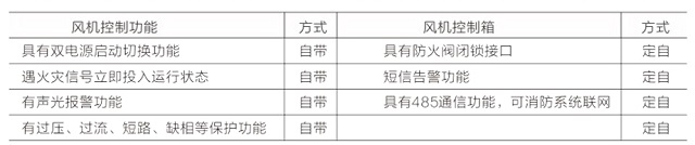 迪能DN-FPY消防排烟风机控制柜(双速)