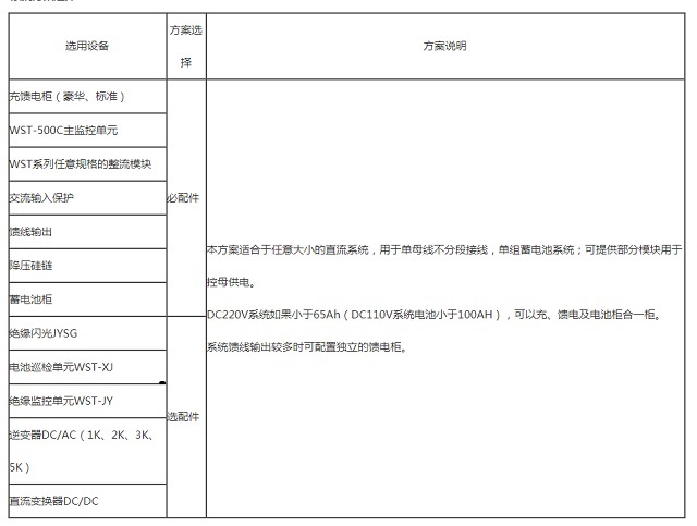 五三通GZDW标准型直流电源