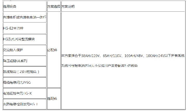 五三通GZDW经济型直流电源