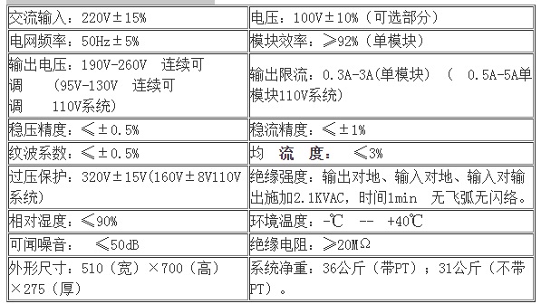 中子为直流屏GZDW-20AH壁挂直流电源