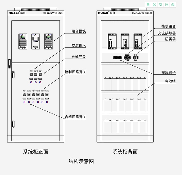 华自微机型直流电源屏HZ-GZDW-2