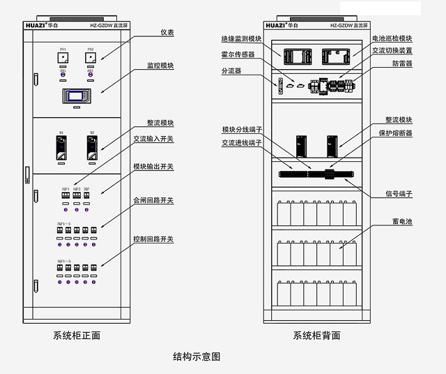 华自微机型直流电源屏HZ-GZDW-3