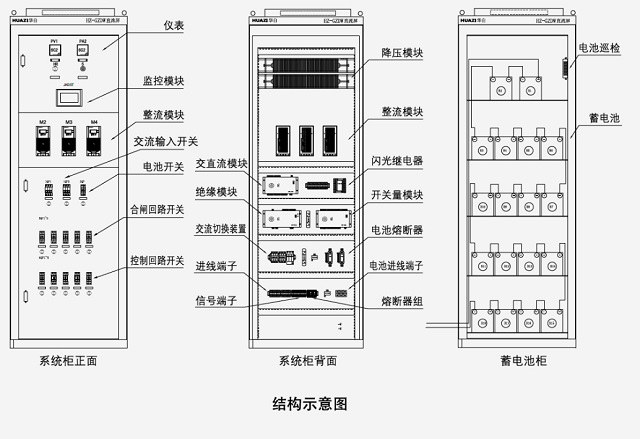 华自微机型直流电源屏HZ-GZDW-4