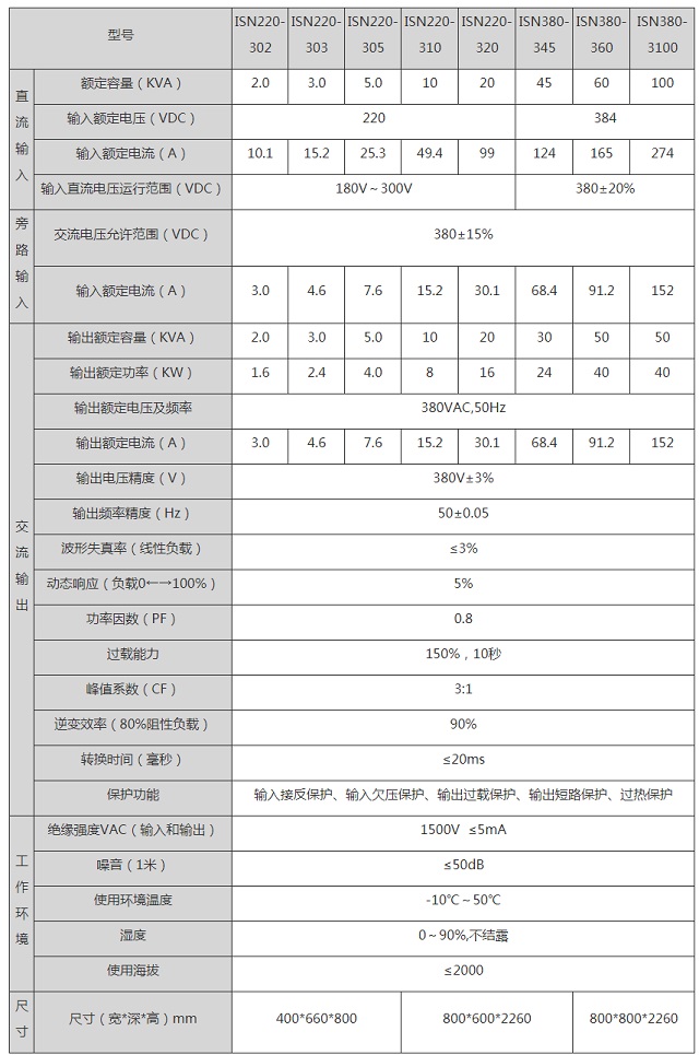 蓄新三相电力逆变电源