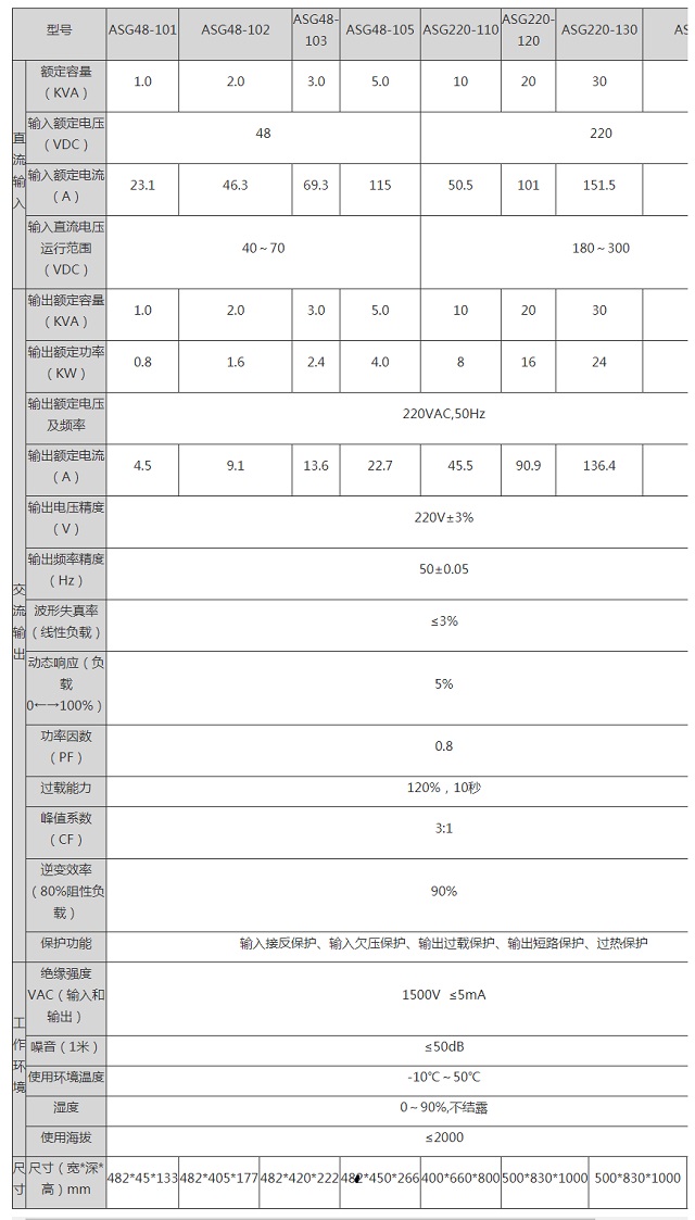 蓄新单相光伏离网逆变电源