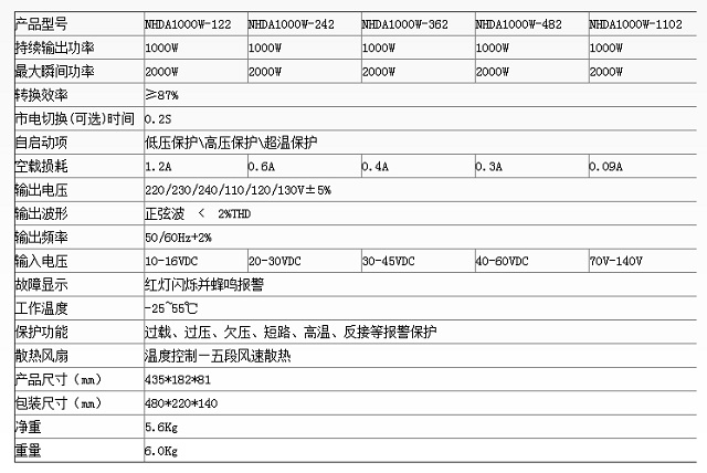 能华1000W系列高频正弦波逆变电源