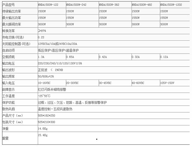 能华1500W系列高频正弦波逆变电源