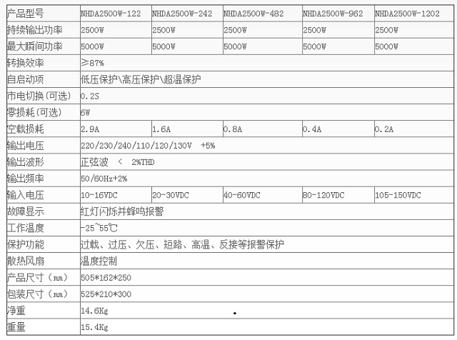 能华2500W系列高频正弦波逆变电源