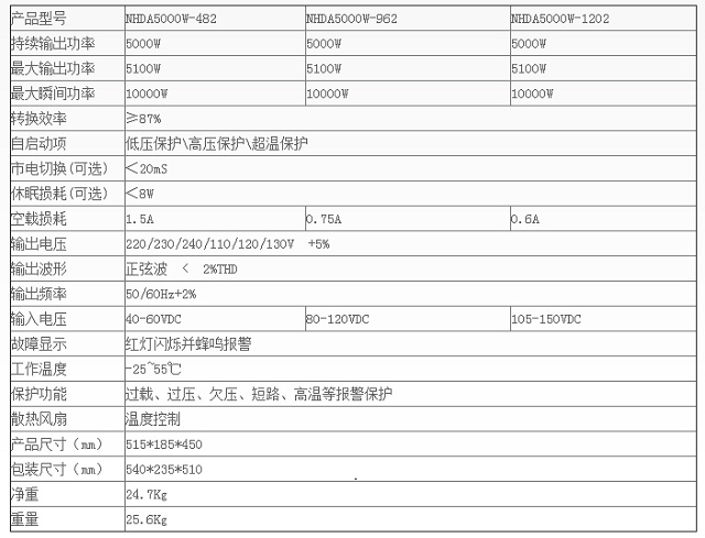 能华5000W系列高频正弦波逆变电源