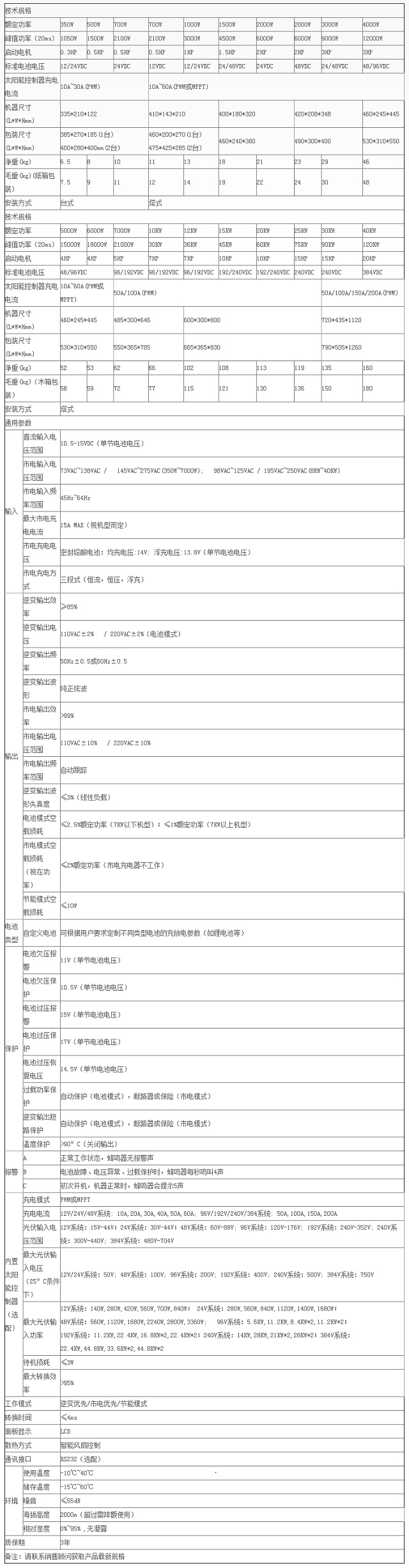 能华300W-500W系列工频正弦波逆变电源